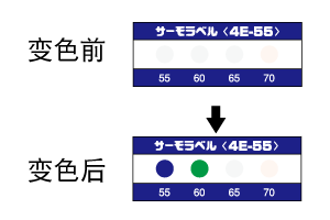 4E系列 不可逆式溫度貼紙（日本NICHI日油技研）