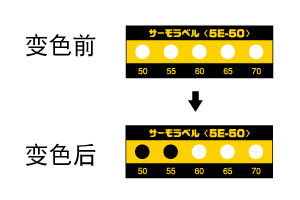 5E系列 不可逆式溫度貼紙（日本NICHI日油技研）