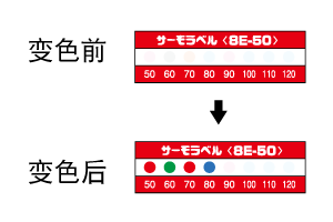 8E系列 不可逆式溫度貼紙（日本NICHI日油技研）