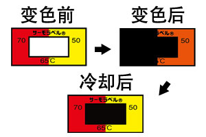 A系列 可逆+不可逆溫度貼紙（日本NICHI日油技研）