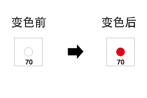 F系列 不可逆式溫度貼紙（日本NICHI日油技研）