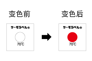 LI系列 不可逆式溫度貼紙（日本NICHI日油技研）