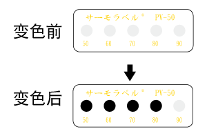 PV系列 不可逆式溫度貼紙（日本NICHI日油技研）