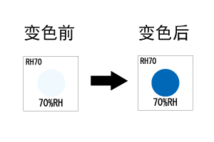 RH 不可逆式濕度貼紙（日本NICHI日油技研）